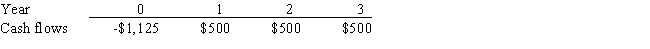 Taggart Inc.is considering a project that has the following cash flow data.What is the project's payback?   A)  2.25 years B)  2.41 years C)  2.07 years D)  1.87 years E)  2.50 years