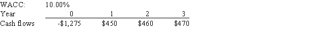 Cornell Enterprises is considering a project that has the following cash flow and WACC data.What is the project's NPV? Note that a project's projected NPV can be negative,in which case it will be rejected.   A)  -$106.10 B)  -$132.63 C)  -$139.26 D)  -$125.99 E)  -$165.78