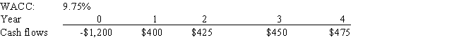 Jazz World Inc.is considering a project that has the following cash flow and WACC data.What is the project's NPV? Note that a project's projected NPV can be negative,in which case it will be rejected.   A)  0$222.13 B)  0$185.11 C)  0$157.34 D)  0$174.00 E)  0$198.07