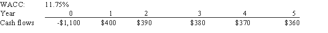 Barry Company is considering a project that has the following cash flow and WACC data.What is the project's NPV? Note that a project's projected NPV can be negative,in which case it will be rejected.   A)  0$286.36 B)  0$294.95 C)  0$349.36 D)  0$309.27 E)  0$355.08