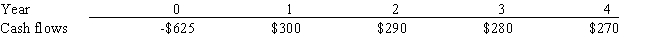 Simkins Renovations Inc.is considering a project that has the following cash flow data.What is the project's IRR? Note that a project's projected IRR can be less than the WACC (and even negative) ,in which case it will be rejected.   ​ A)  29.04% B)  32.63% C)  24.55% D)  30.83% E)  29.94%