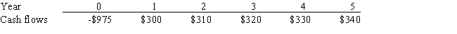 Stern Associates is considering a project that has the following cash flow data.What is the project's payback?   A)  2.54 years B)  2.42 years C)  3.83 years D)  3.14 years E)  3.61 years