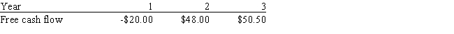 Wall Inc.forecasts that it will have the free cash flows (in millions) shown below.If the weighted average cost of capital is 14% and the free cash flows are expected to continue growing at the same rate after Year 3 as from Year 2 to Year 3,what is the firm's total corporate value,in millions?   ​ A)  $535.20 B)  $553.65 C)  $572.11 D)  $549.04 E)  $461.38