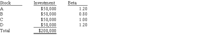 Jim Angel holds a $200,000 portfolio consisting of the following stocks:   What is the portfolio's beta? Do not round your intermediate calculations. A)  1.239 B)  1.040 C)  0.861 D)  0.809 E)  1.050