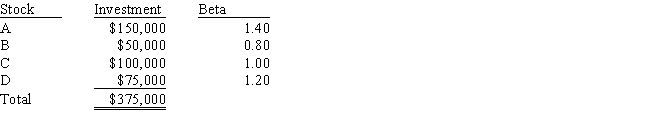 Tom Noel holds the following portfolio:   Tom plans to sell Stock A and replace it with Stock E,which has a beta of 0.80.By how much will the portfolio beta change? Do not round your intermediate calculations. A)  -0.240 B)  -0.194 C)  -0.290 D)  -0.271 E)  -0.230