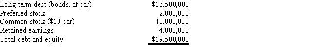 In order to accurately assess the capital structure of a firm,it is necessary to convert its balance sheet figures from historical book values to market values.KJM Corporation's balance sheet (book values) as of today is as follows:   ​ The bonds have a 8.3% coupon rate,payable semiannually,and a par value of $1,000.They mature exactly 10 years from today.The yield to maturity is 11%,so the bonds now sell below par.What is the current market value of the firm's debt? A)  $19,708,741 B)  $22,073,790 C)  $24,241,752 D)  $21,679,615 E)  $15,569,906