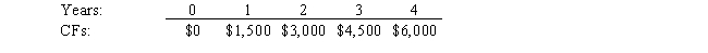 What is the present value of the following cash flow stream at a rate of 10.0%?   ​ A)  $11,888 B)  $13,473 C)  $9,850 D)  $11,322 E)  $13,586