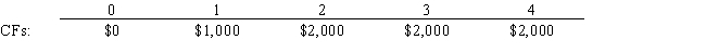 You sold a car and accepted a note with the following cash flow stream as your payment.What was the effective price you received for the car assuming an interest rate of 7.0%?   ​ A)  $5,081 B)  $5,840 C)  $5,723 D)  $6,716 E)  $6,424