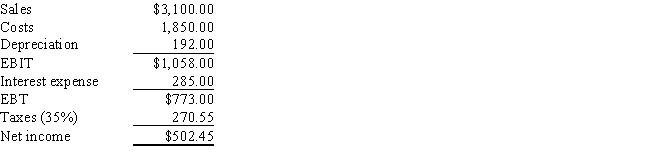 C.F.Lee Inc.has the following income statement.How much after-tax operating income does the firm have?   ​ A)  $845.87 B)  $680.82 C)  $825.24 D)  $687.70 E)  $584.55