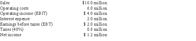 Scranton Shipyards has $7.0 million in total invested operating capital,and its WACC is 10%.Scranton has the following income statement:   What is Scranton's EVA? Answer options are provided in whole dollar. A)  $1,275,000 B)  $2,040,000 C)  $1,700,000 D)  $1,530,000 E)  $1,870,000