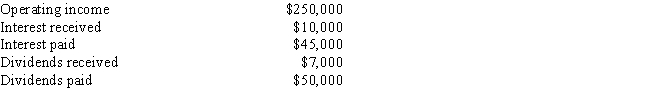 Your corporation has the following cash flows:   ​ If the applicable income tax rate is 40% (federal and state combined) ,and if 70% of dividends received are exempt from taxes,what is the corporation's tax liability? A)  $87,708 B)  $86,840 C)  $72,077 D)  $96,392 E)  $71,209