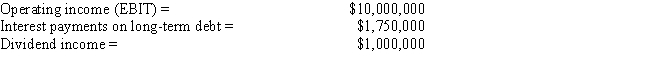 Lintner Beverage Corp.reported the following information from their financial statements:   Calculate Lintner's total tax liability using the corporate tax schedule below:   ​ Assume a 70% dividend exclusion for tax on dividends. A)  $2,877,930 B)  $3,604,680 C)  $2,529,090 D)  $2,412,810 E)  $2,907,000