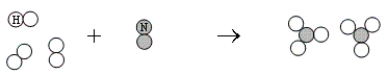 What is the balanced chemical equation that represents the following reaction?   A) 6H + 2N → 2NH<sub>3</sub> B) 6H + 2N → 2HN<sub>3</sub> C) 2N + 2H<sub>3</sub> → 2H<sub>3</sub>N D) 6H + 2N → 2N<sub>3</sub>H E) 3H<sub>2</sub> + N<sub>2</sub> → 2NH<sub>3</sub>