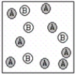 A chemical reaction has the equation: 2A + B → C.Which of the following figures best illustrates a stoichiometric ratio of A and B? I.   II.   III.   IV.  A) I only B) III only C) II only D) Both I and IV E) IV only