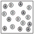 A chemical reaction has the equation: 2A + B → C.Which of the following figures best illustrates a stoichiometric ratio of A and B? I.   II.   III.   IV.  A) I only B) III only C) II only D) Both I and IV E) IV only