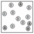 A chemical reaction has the equation: 2A + B → C.Which of the following figures best illustrates a stoichiometric ratio of A and B? I.   II.   III.   IV.  A) I only B) III only C) II only D) Both I and IV E) IV only