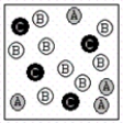 A chemical reaction has the equation: 2A + B → C.Which of the following figures best illustrates a stoichiometric ratio of A and B? I.   II.   III.   IV.  A) I only B) III only C) II only D) Both I and IV E) IV only