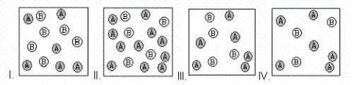 A chemical reaction has the equation: 2A + B → C.In which case is B the limiting reactant?   A) II B) I C) III D) IV E) none of these