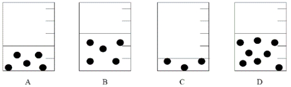 Each of the following containers illustrates a solution in which the black spheres represent solute.   Which is the most concentrated solution? A) A B) All have the same concentration. C) B D) C E) D