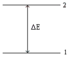 Consider the following energy-level diagram for a particular electron in an atom.   Based on this diagram,which of the following statements is incorrect? A) The wavelength of a photon emitted by the electron jumping from level 2 to level 1 is given by   . B) If the electron is in level 1,it may jump to level 2 by absorbing a photon with energy of ΔE. C) If the electron is in level 1,it may jump to level 2 by absorbing any photon having energy of at least ΔE. D) We would observe an electron jumping from level 2 to level 1 as a single line in a line spectrum. E) If the electron is in level 2,it may jump to level 1 by emitting a photon with energy of |ΔE|.