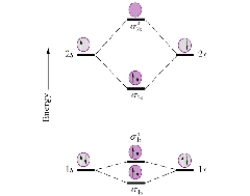 Given the molecular orbital diagram for dihydrogen (H<sub>2</sub>) below,what would be the bond order of He<sub>2</sub>+ ? ​   A)    B)    C) 1 D) 0 E) 2