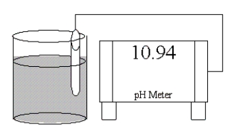 Which of the following salts is most likely to form an aqueous solution having the pH shown in the figure below?   A) KCl B) Zn(NO<sub>3</sub>) <sub>2</sub> C) NaCN D) NH<sub>4</sub>Cl E) LiBr