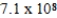 Given the two equilibria below, Ag(NH<sub>3</sub>) <sub>2</sub><sup>+</sup>(aq)   Ag<sup>+</sup>(aq) + 2NH<sub>3</sub>(aq) ; K<sub>d</sub> = 5.9 × 10<sup>-8</sup>AgI(s)    Ag<sup>+</sup>(aq) + I−(aq) ; K<sub>sp</sub> =   What is K<sub>c</sub> for the following equilibrium?AgI(s) + 2NH<sub>3</sub>(aq)    Ag(NH<sub>3</sub>) <sub>2</sub><sup>+</sup>(aq) + I<sup>-</sup>(aq)  A)    B)    C)    D)    E)   