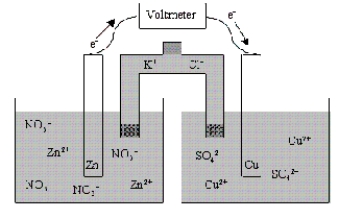 Which of the following statements is true concerning the voltaic cell shown below?   A) The Zn anode mass decreases as the cell discharges. B) The Zn cathode mass increases as the cell discharges. C) The Zn cathode mass decreases as the cell discharges. D) The Zn anode mass increases as the cell discharges. E) The mass of the Zn electrode neither increases nor decreases as the cell discharges.