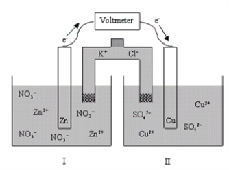 Which of the following statements is true concerning half-cell I as the voltaic cell shown below discharges?   A) [Zn<sup>2+</sup>] increases with time,and [Cl-] increases with time. B) [Zn<sup>2+</sup>] decreases with time,and [Cl-] increases with time. C) [Zn<sup>2+</sup>] decreases with time,and [Cl-] decreases with time. D) [Zn<sup>2+</sup>] decreases with time,and [NO<sub>3</sub>-] increases with time. E) [Zn<sup>2+</sup>] increases with time,and [NO<sub>3</sub>-] increases with time.