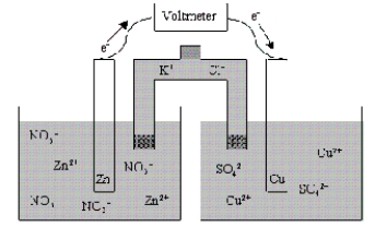 What is the cell notation for the voltaic cell shown below?   A) Zn<sup>2+</sup>(aq) | Zn(s) || Cu<sup>2+</sup>(aq) | Cu(s)  B) Zn(s) | Zn<sup>2+</sup>(aq) || Cu(s) | Cu<sup>2+</sup>(aq)  C) Zn(s) | Cu(s) || Zn<sup>2+</sup>(aq) | Cu<sup>2+</sup>(aq)  D) Zn(s) | Zn<sup>2+</sup>(aq) || Cu<sup>2+</sup>(aq) | Cu(s)  E) Zn<sup>2+</sup>(aq) | Zn(s) || Cu(s) | Cu<sup>2+</sup>(aq) 