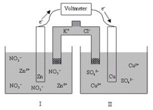 If the cell is initially at standard-state conditions,which of the following statements is true?   Zn<sup>2+</sup>(aq) + 2e<sup>-</sup>  Zn(s) ; E° = -0.76 V Cu<sup>2+</sup>(aq) + 2e<sup>-</sup>  Cu(s) ; E° = 0.34 V A) Initially   ,and it will become more positive with time. B) Initially   ,and it will not change with time. C) Initially   ,and it will become more negative with time. D) Initially   ,and it will become more positive with time. E) Initially   ,and it will become more negative with time.