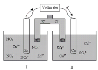 If the cell is initially at standard-state conditions,which of the following statements is true?   Zn<sup>2+</sup>(aq) + 2e<sup>-</sup>  Zn(s) ; E° = -0.76 V Cu<sup>2+</sup>(aq) + 2e<sup>-</sup>  Cu(s) ; E° = 0.34 V A) Initially K<sub>c</sub> = 2 × 10<sup>-37</sup>,and it decreases with time. B) Initially K<sub>c</sub> = 2 × 10<sup>37</sup>,and it does not change with time. C) Initially K<sub>c</sub> = 2 × 10<sup>37</sup>,and it decreases with time. D) Initially K<sub>c</sub> = 2 × 10<sup>37</sup>,and it increases with time. E) Initially K<sub>c</sub> = 2 × 10<sup>-37</sup>,and it increases with time.