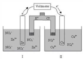 The following cell is initially at standard-state conditions.Which of the following statements is true after the cell is allowed to discharge (do work) for a period of time?   Zn<sup>2+</sup>(aq) + 2e<sup>-</sup>   Zn(s) ; E° = -0.76 V Cu<sup>2+</sup>(aq) + 2e<sup>-</sup>  Cu(s) ; E° = 0.34 V A) Initially E<sub>cell</sub> = - 1.10 V,and it will become more negative with time. B) E<sub>cell</sub> does not change with time. C) Initially E<sub>cell</sub> = - 1.10 V,and it will become more positive with time. D) Initially E<sub>cell</sub> = + 1.10 V,and it will become more negative with time. E) Initially E<sub>cell</sub> = + 1.10 V,and it will becomes more positive with time.