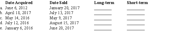 Indicate whether a gain or loss realized in each of the following situations would be long-term or short-term by putting an  X  on the appropriate blank line: ​   
