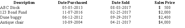 During 2017,William sold the following capital assets: Calculate the following: a.Total short-term capital gain/loss realized for tax purposes b.Total long-term capital gain/loss realized for tax purposes c.Deductible capital gain/loss d.The amount and nature (short-term or long-term)of his capital loss carryforward e.Assuming that William has no capital gain or loss for 2018,how much can he deduct in 2018 and what is the amount and nature of any carryforward to 2019?   
