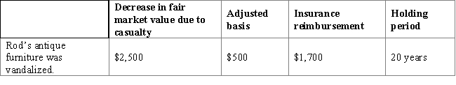 Rod had the following personal casualty in 2017: ​ ​ ​    ​ Calculate the amount and nature of Rod's gain or loss as a result of this casualty.