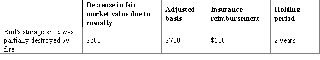 Rod had the following loss on business-use property: ​ ​ ​    ​ Calculate the amount and nature of Rod's gain or loss as a result of this casualty. ​       