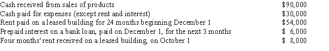 ​Polly is a cash basis taxpayer with the following transactions during the year: Calculate Polly's income from her business for this calendar year.     