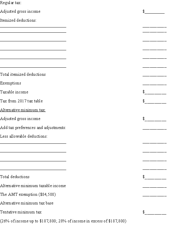 John and Susan file a joint income tax return for 2017.They have two dependent children,students,ages 19 and 20.John earns wages of $108,000 and they have interest income of $2,000.In 2017,they settle a state tax audit and pay $50,000 for back state taxes due to an overly aggressive tax-sheltered investment. Their other expenses for the year include: ​     a.Calculate John and Susan's 2017 regular tax and tentative minimum tax on the schedule provided.​ ​     b.How much is the total tax liability shown on John and Susan's 2017 Form 1040?