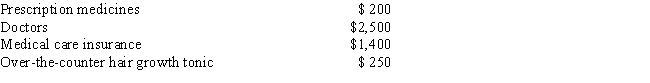 <strong>In 2017,David,age 65,had adjusted gross income of $32,000.During the year he paid the following medical expenses: ​   What amount can David deduct as medical expenses (after the adjusted gross income limitation)in calculating his itemized deductions for 2017?</strong> A)$0 B)$900 C)$1,700 D)$4,100 E)None of the above <div style=padding-top: 35px> 