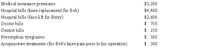 For 2017,Betsy and Bob,ages 62 and 68,respectively,are married taxpayers who file a joint tax return with AGI of $50,000.During the year they incurred the following expenses: In addition,their insurance company reimbursed them $3,100 for the above expenses.   ​ Using the format below,calculate Betsy and Bob's deduction for medical and dental expenses for 2017. ​   ​<div style=padding-top: 35px> 