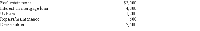 Donald rents out his vacation home for 9 months and lives in his vacation home for the remainder of the year.His gross rental income for 2017 is $7,200.The expenses attributable to the vacation home for the entire year are as follows: What amount would Donald report as net income or loss from the rental of the vacation home?   