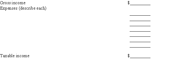 Lew started a business writing a popular syndicated Japanese gardening column in the current year and will report a profit for his first year.His results of operations are as follows: What is the net income Lew should show on his Schedule C? Show the calculation of his taxable income.     