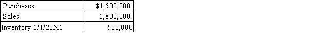 Acacia Company had inventory of $300,000 on December 31,20X1.Other information is as follows: ​ ​ ​   ​ ​ What is the amount of Acacia's cost of goods sold for 20X1? A) $2,000,000 B) $1,600,000 C) $1,700,000 D) $1,800,000 E) None of the above