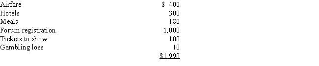 Sally and Martha are tax accountant partners operating a tax firm in San Diego.Every year,they attend the Tax Planning Forum in Las Vegas featuring nationally renowned tax experts.The Forum lasts for 2 days.One evening Sally and Martha attend a show and another evening they lose $10 gambling on the nickel slot machines.Their expenses are as follows: ​    Calculate the firm's deduction for attending this event.