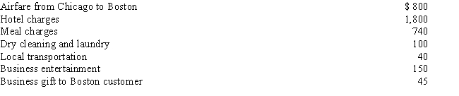 Dennis,the owner of Dennis Company,incurs the following expenses while away from home on a 3-week business trip during 2017: In addition to the above expenses,Dennis incurred the following expenses for a weekend sightseeing trip to Washington D.C.:    ​    Calculate the amount Dennis may deduct for 2017 as travel expenses for the trip. Calculate the amount Dennis may deduct for 2017 as entertainment. Calculate the amount Dennis may deduct for 2017 as business gifts.