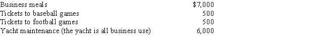 Girard is a self-employed marketing consultant who spends significant time entertaining potential customers.He keeps all the appropriate records to substantiate his entertainment.He has the following business-related expenses in the current year. ​    What is the tax deductible entertainment expense Girard may claim in the current year.On which tax form should he claim the deduction?