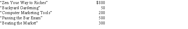 Michael has a very successful business as a financial consultant.Michael attends the following seminars: How much can Michael deduct as business education expenses?   