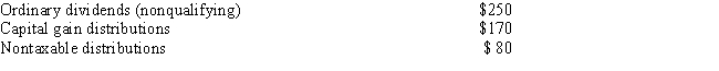 Elsie received the following distributions from Virginiana Mutual Fund for the calendar year 2017: Elmer,Elsie's husband,did not own any of the Virginiana Mutual Fund shares,but he did receive $1,600 in interest on a savings account at the Moss National Bank.Elmer and Elsie filed a joint income tax return for 2017.What portion of the distributions from Virginiana Mutual Fund is taxable as ordinary income on their 2017 individual income tax return? A) $0 B) $250 C) $420 D) $500 E) None of the above