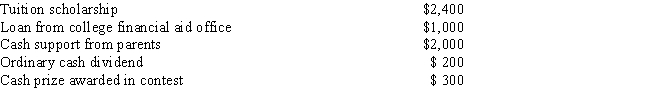 Arthur,age 19,is a full-time student at Gordon College and is a candidate for a bachelor's degree.During 2017,he received the following amounts: What is his adjusted gross income for 2017?   A) $300 B) $500 C) $2,300 D) $2,500 E) None of the above